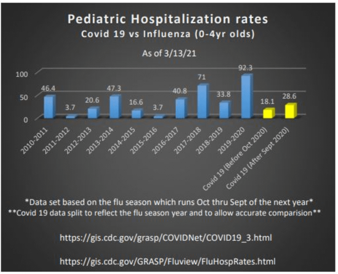 PatMac88 Pediatric Hospitalization 0-4YO 03-13-21