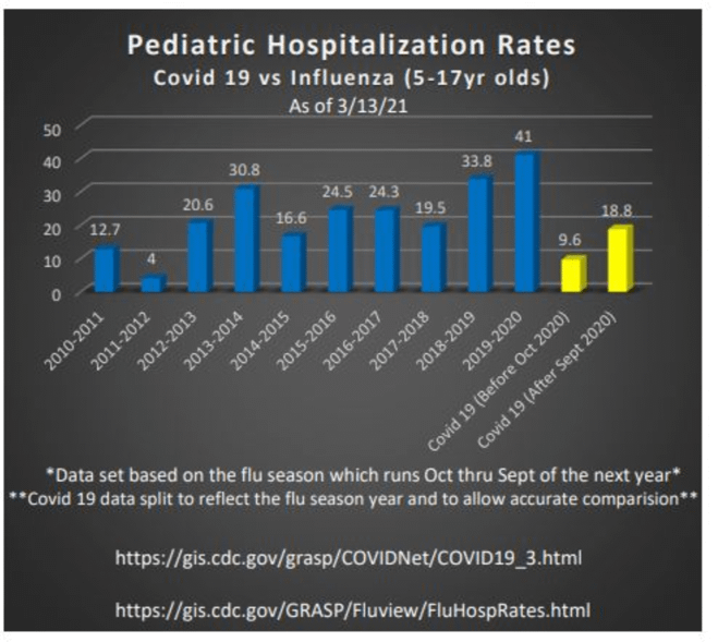 PatMac88 Pediatric Hospitalization 5-17YO 03-13-21