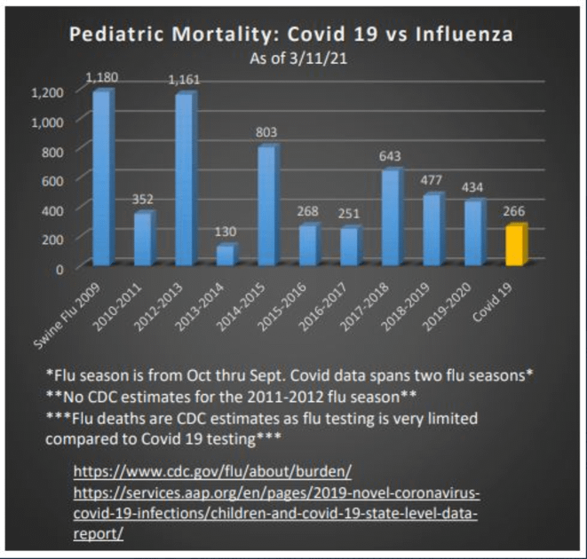 PatMac88 Pediatric Mortality 03-11-21